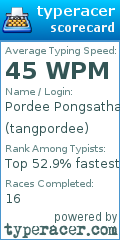 Scorecard for user tangpordee