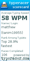 Scorecard for user tanim19955