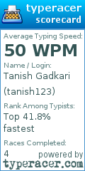 Scorecard for user tanish123