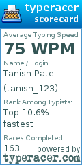 Scorecard for user tanish_123