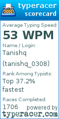 Scorecard for user tanishq_0308