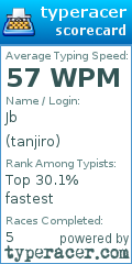 Scorecard for user tanjiro
