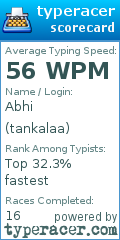 Scorecard for user tankalaa