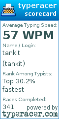 Scorecard for user tankit