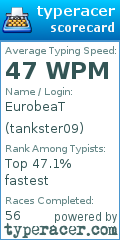 Scorecard for user tankster09