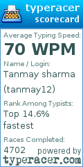 Scorecard for user tanmay12