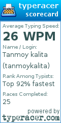 Scorecard for user tanmoykalita