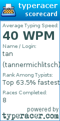 Scorecard for user tannermichlitsch