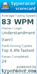 Scorecard for user tanr