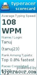 Scorecard for user tanuj23