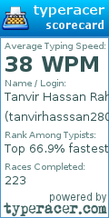 Scorecard for user tanvirhasssan2802