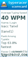 Scorecard for user tanxil1