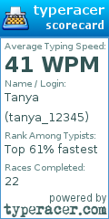 Scorecard for user tanya_12345