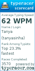 Scorecard for user tanyasinha