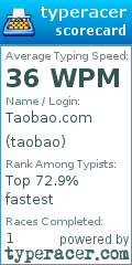Scorecard for user taobao