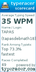 Scorecard for user tapasdebnath18