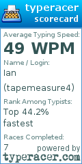 Scorecard for user tapemeasure4
