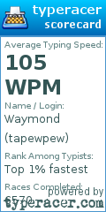 Scorecard for user tapewpew