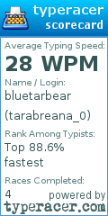 Scorecard for user tarabreana_0