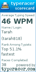 Scorecard for user tarah818