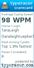 Scorecard for user taraleightuepker