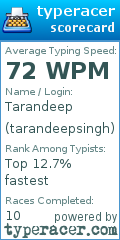 Scorecard for user tarandeepsingh
