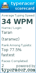 Scorecard for user taranwz