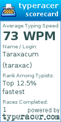 Scorecard for user taraxac