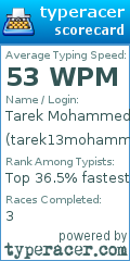 Scorecard for user tarek13mohammed