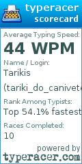Scorecard for user tariki_do_canivete
