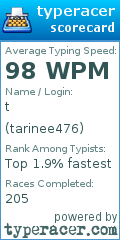 Scorecard for user tarinee476