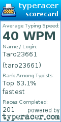 Scorecard for user taro23661