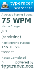 Scorecard for user taroksing
