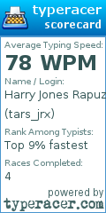 Scorecard for user tars_jrx