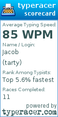 Scorecard for user tarty