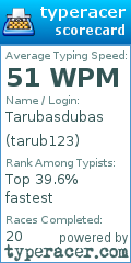 Scorecard for user tarub123