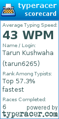 Scorecard for user tarun6265