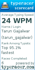 Scorecard for user tarun_gajjalwar