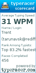 Scorecard for user tarunavsk@rediffmail.com