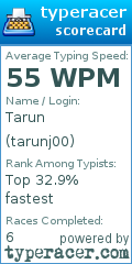 Scorecard for user tarunj00