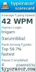 Scorecard for user tarunnibba