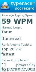 Scorecard for user tarunrex