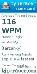 Scorecard for user tarzanxy