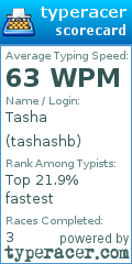 Scorecard for user tashashb