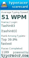 Scorecard for user tashin83