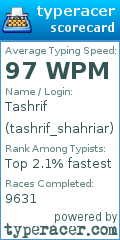 Scorecard for user tashrif_shahriar