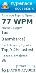 Scorecard for user tasmitaros