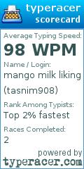 Scorecard for user tasnim908