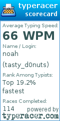 Scorecard for user tasty_d0nuts
