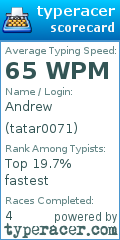Scorecard for user tatar0071